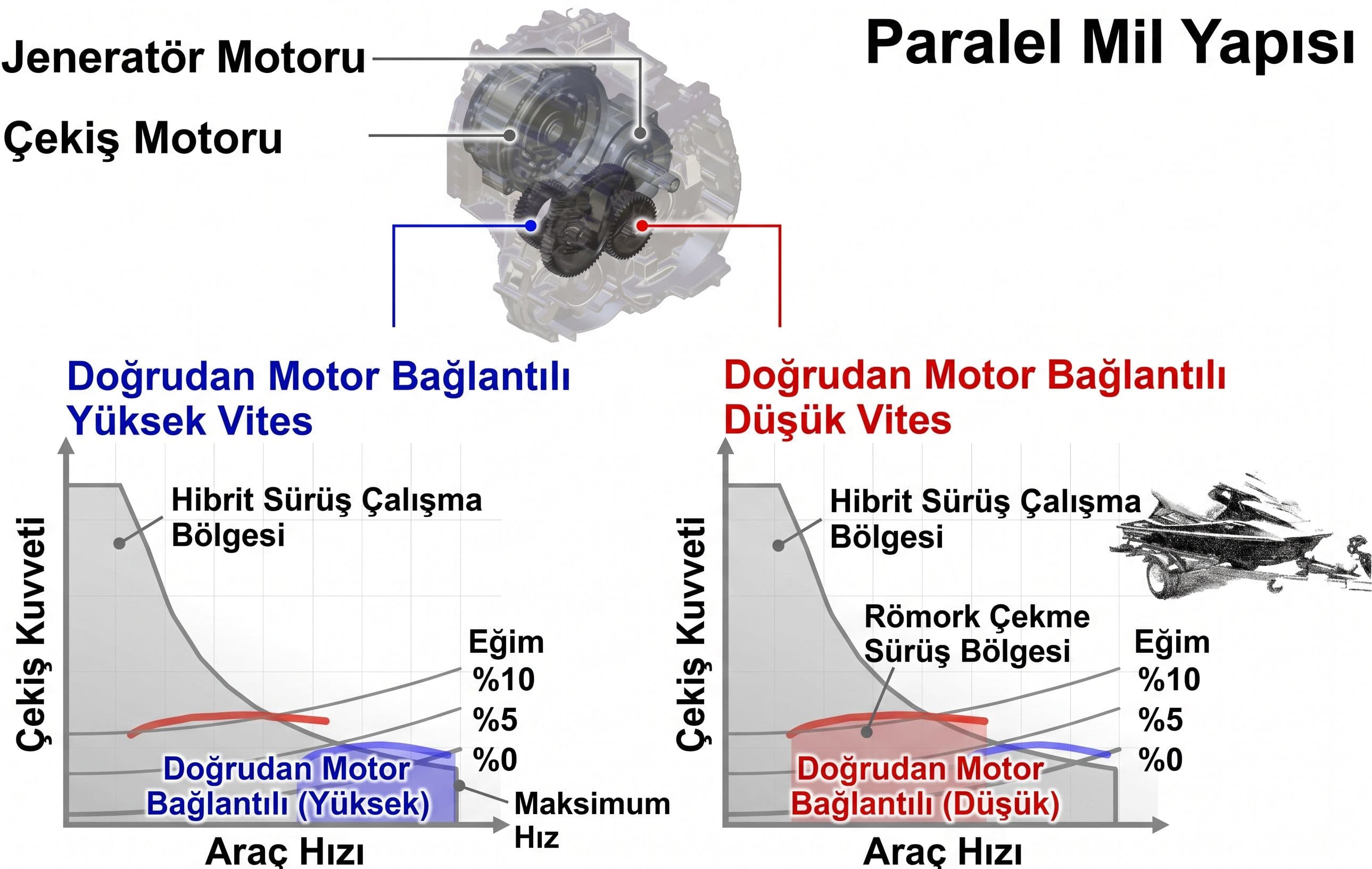 Honda Hybrid yeni nesil hibrit sisteminin High Gear ve Low Gear doğrudan motor tahrik oranlarını gösteren teknik şema