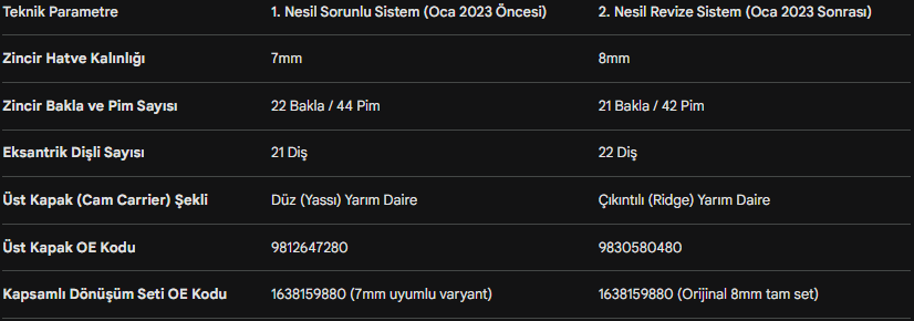 7mm ve 8mm üst kapak farkını gösteren görsel