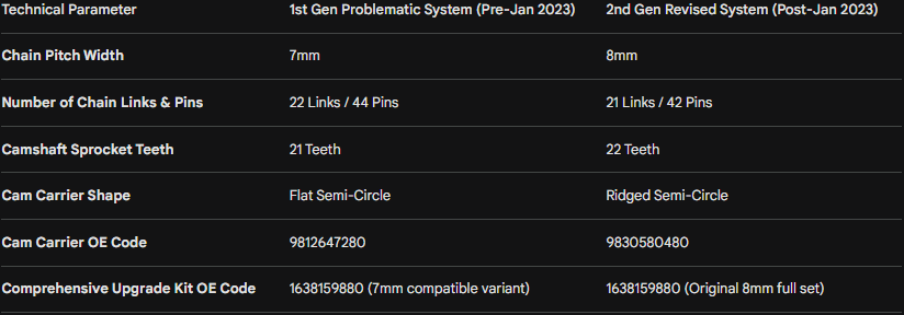 Technical Parameter